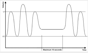 تنفس – هدفگیری و دنبال گیری در تیراندازی