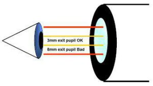 خروجی منظر چشمی دوربین تفنگ (EXIT PUPIL)